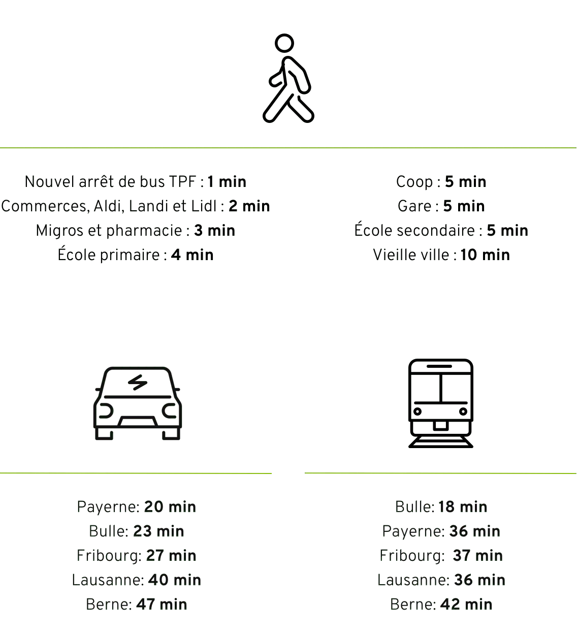 Distance depuis la localisation de l'immeuble
